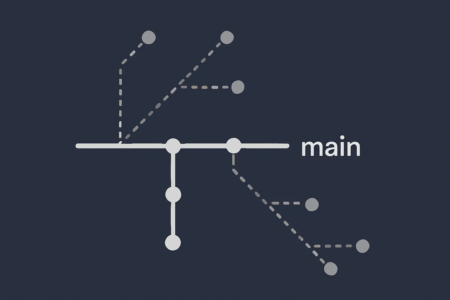 Delete Git Branches in PowerShell